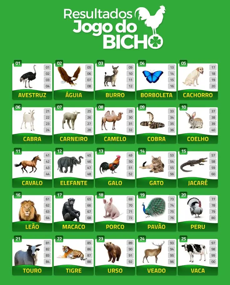 Resultados Jogo do Bicho